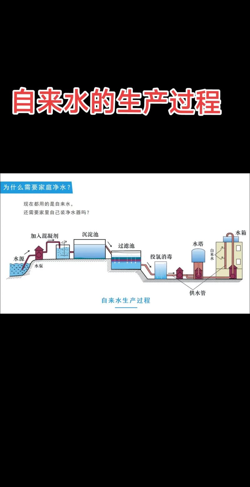 自來(lái)水的生產(chǎn)過(guò)程、水中雜質(zhì)與凈化濾材解析