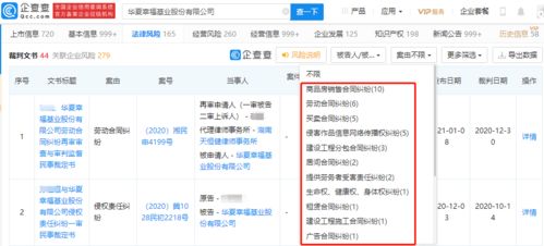 華夏幸福52億債務違約風波再起，生物技術轉型戰略面臨法律陣痛
